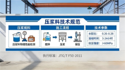 柳州本地工厂讲解：说一遍公路压浆料和铁路压浆料的区别